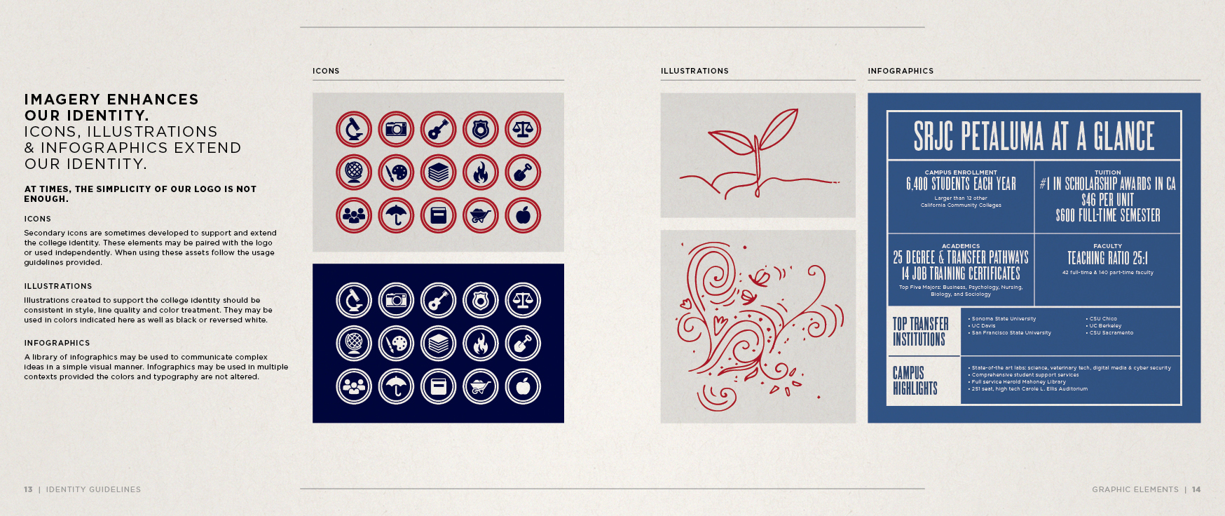 SRJC Brand Guidelines