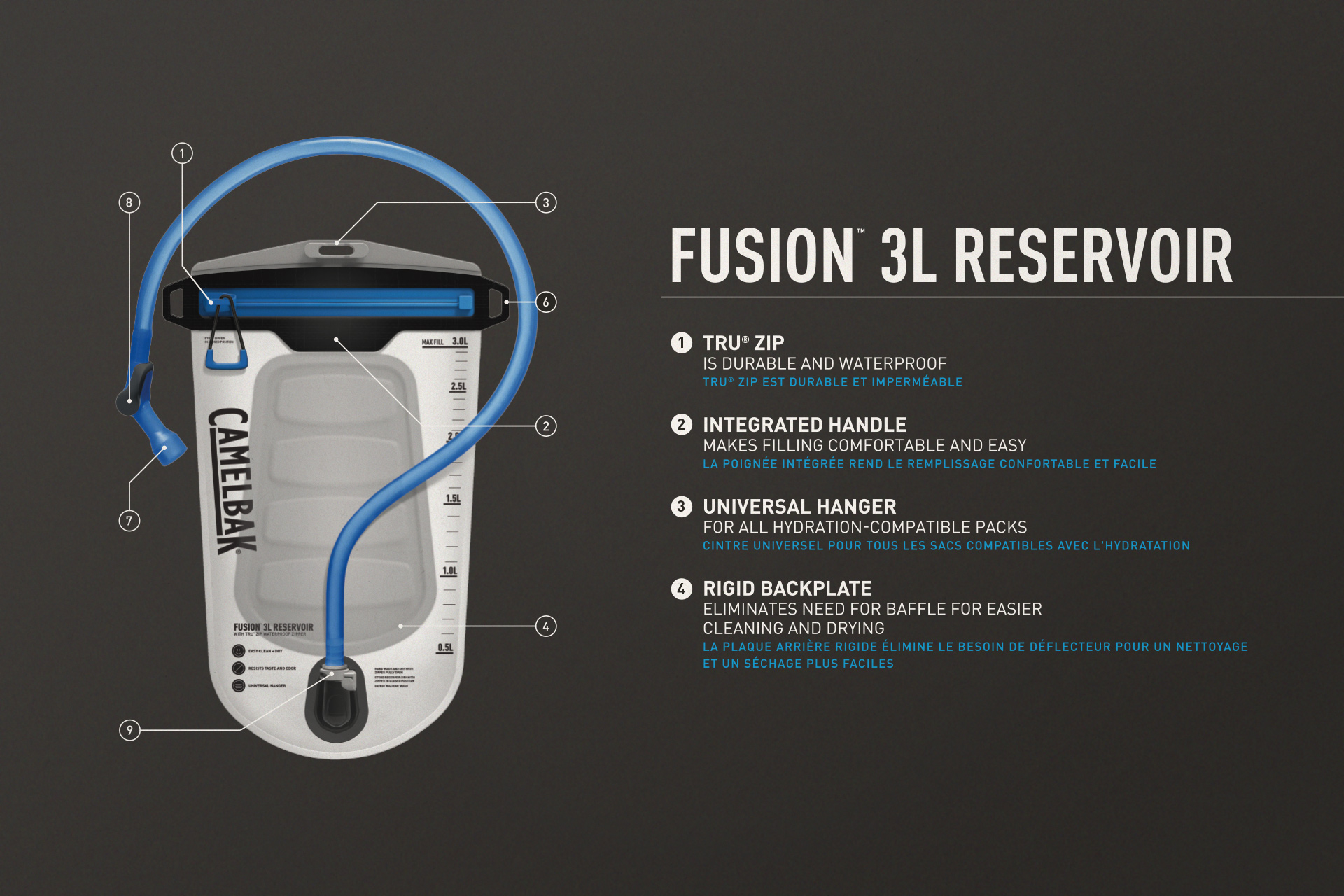 Camelbak Fusion Reservoir Back of Packaging Design Detail