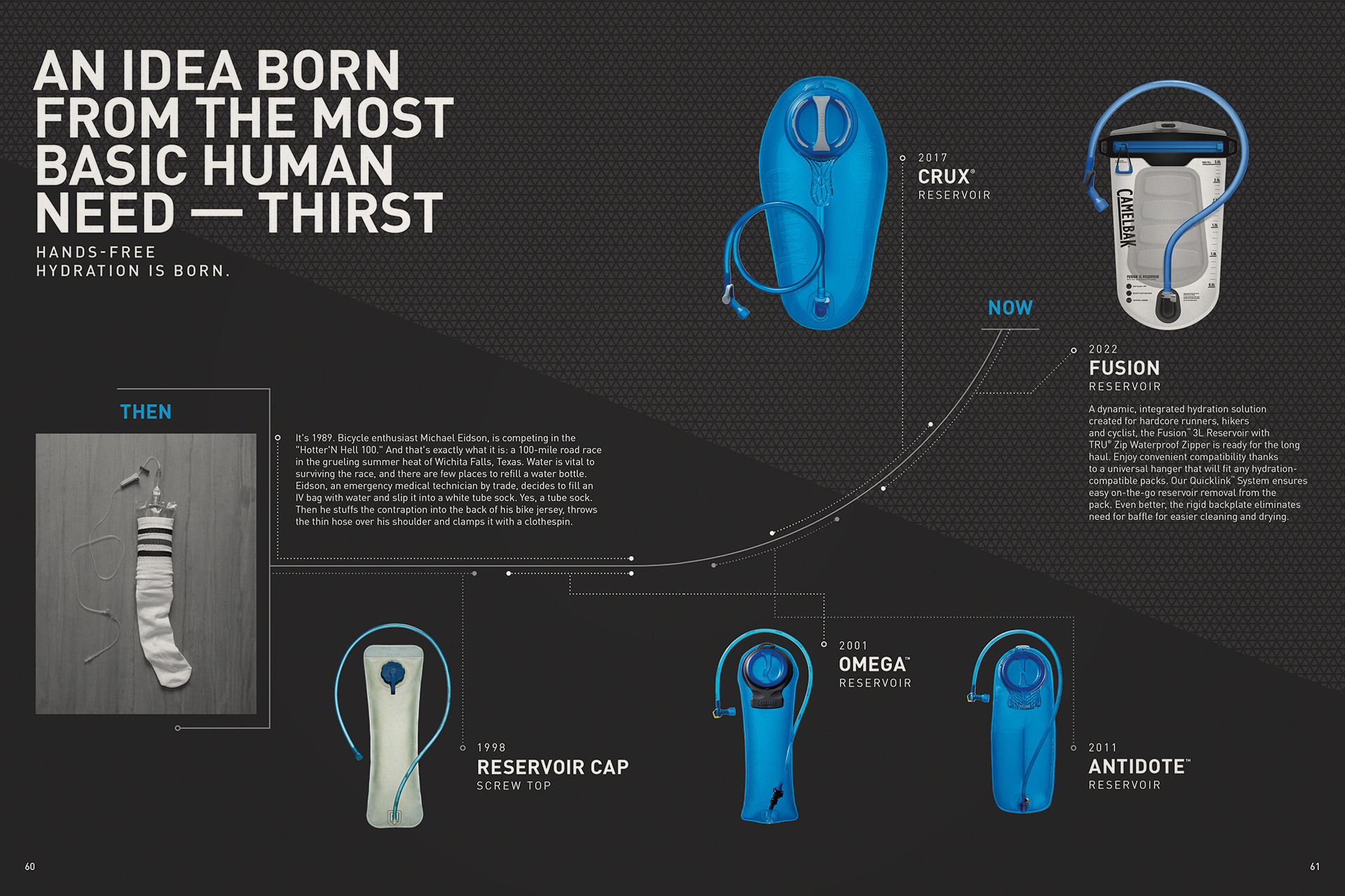 Camelbak Fusion Reservoir Timeline Graphic Layout